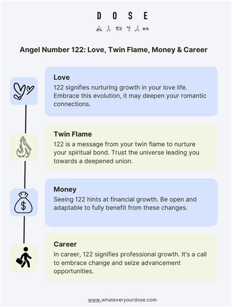 122 angel number twin flame separation|122 Angel Number: Meanings for Love, Twin Flames & More